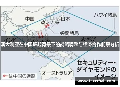 澳大利亚在中国崛起背景下的战略调整与经济合作前景分析